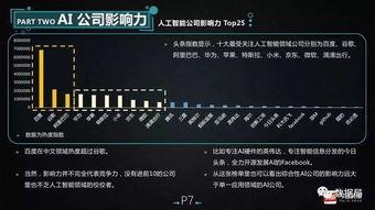 今日头条ai智能语音,今日头条智能语音技术革新揭秘
